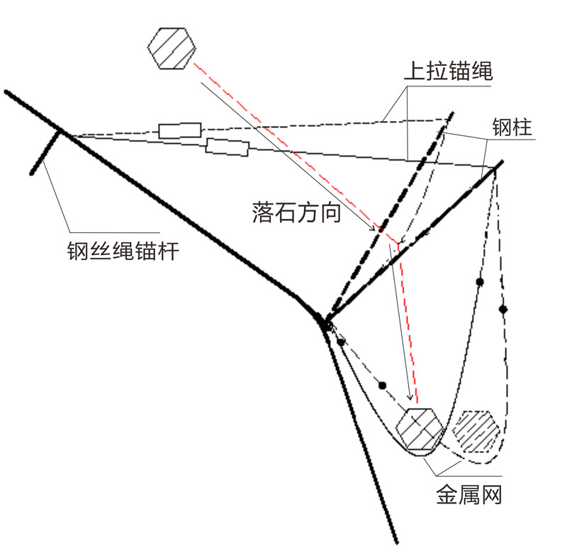 被动防护网作用原理图.jpg